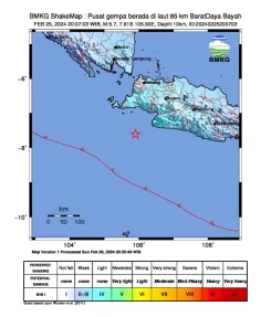 Gempa M5.7 Berpusat di Banten, Guncangan hingga Jakarta